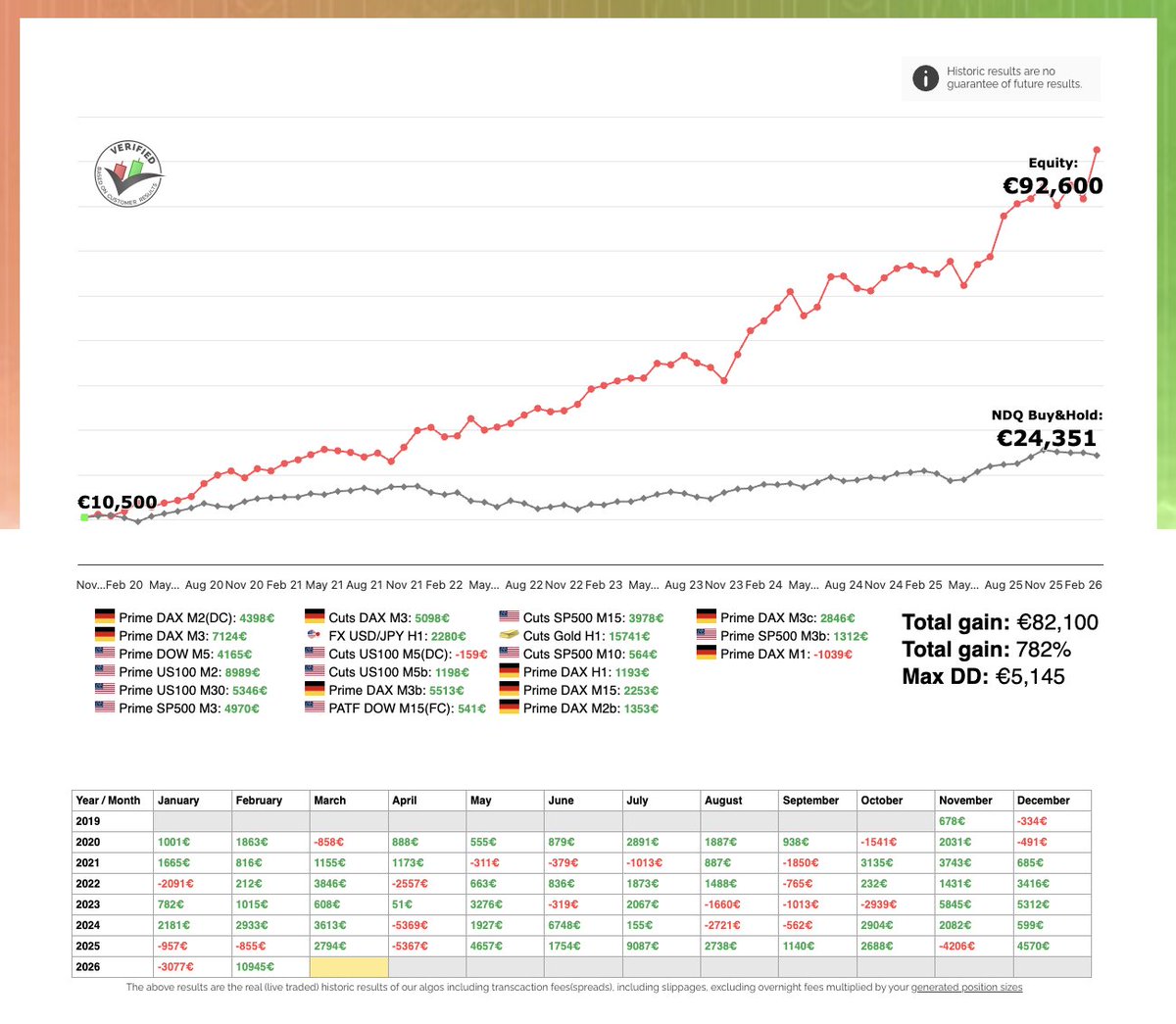 ProRealAlgos tweet media