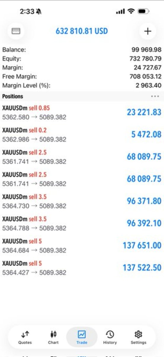 AU79executioner's tweet photo. Took profit and bought my Dream car. 

McLaren 750s 

Might give out $50 to 20 persons later. 
Just say congratulations 🎊 👏 https://t.co/65AwieDfjP
