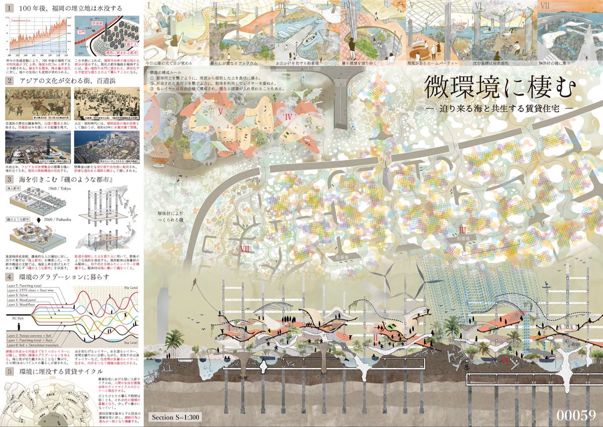 Dattttti_41's tweet photo. 第13回大東建託賃貸住宅コンペ 最優秀賞を頂きました！
心強いメンバーでしたありがとう https://t.co/TVmSremSTa