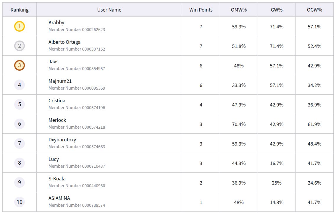 Digimon TCG Granada tweet media