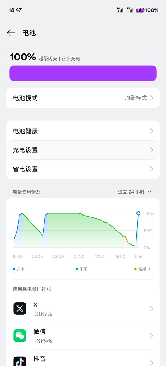 我的一天vlog
起床
上班
吃饭
下班
刷推
包混沌🚀
睡觉
对，没有性生活！
