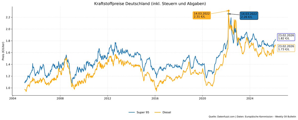 Datenfuzzi ™ tweet media