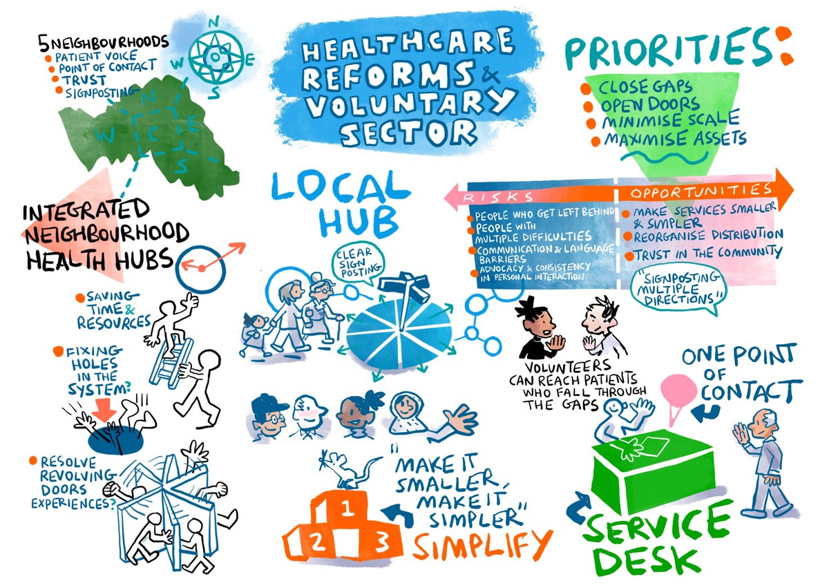 Voluntary Action Camden (VAC) tweet media