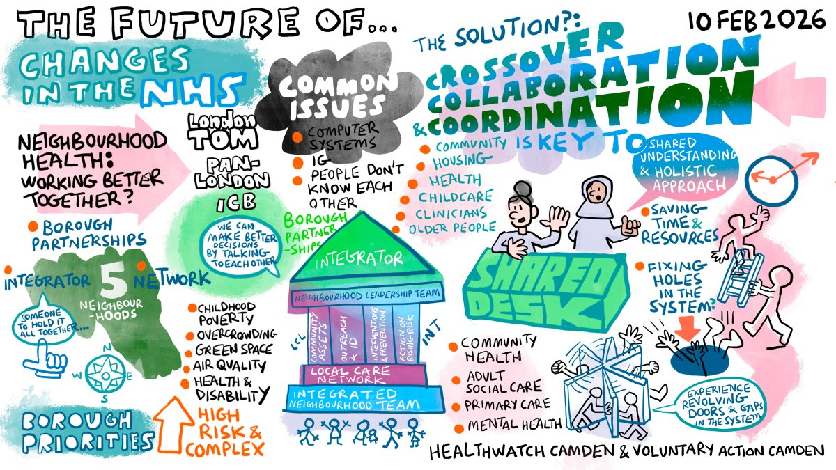 Voluntary Action Camden (VAC) tweet media