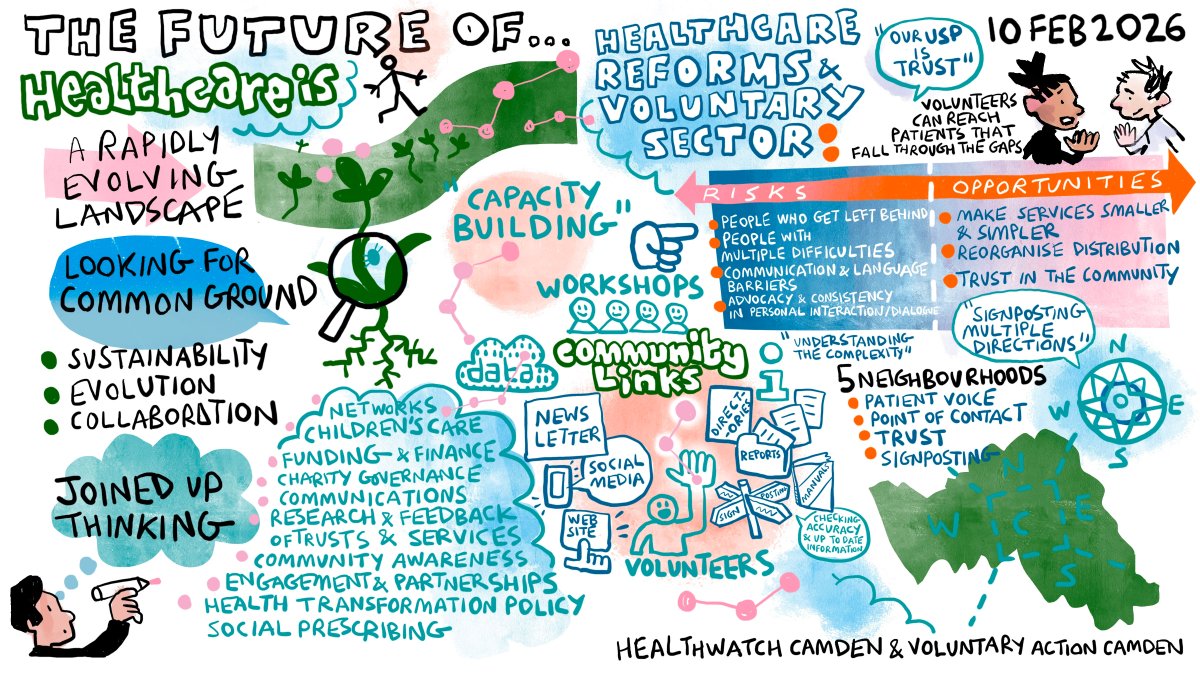 Voluntary Action Camden (VAC) tweet media