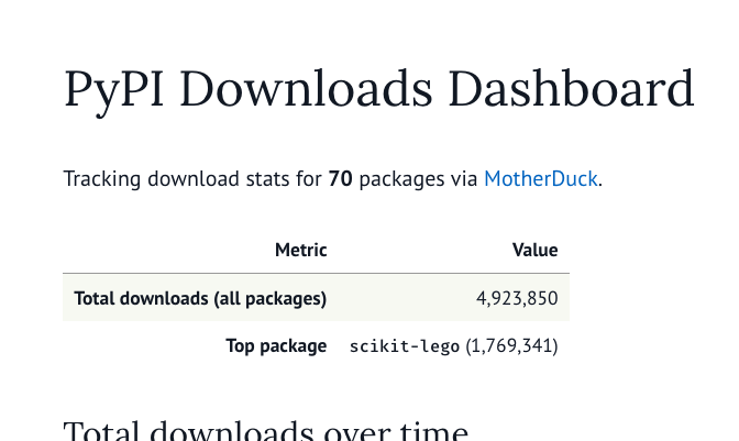 Vincent D. Warmerdam tweet media