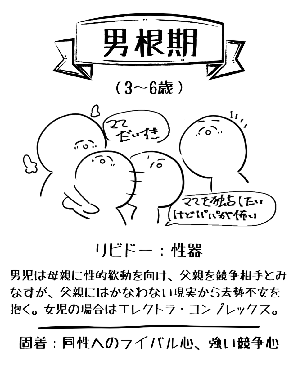 Ohagi_GENKAI's tweet photo. フロイトの発達段階。 ③男根期
#心理学 #勉強垢さんと繋がりたい #絵描きさんと繋がりたい #いいねかRTした人で気になった人フォローする #公認心理師 https://t.co/bq5N9gr1E4