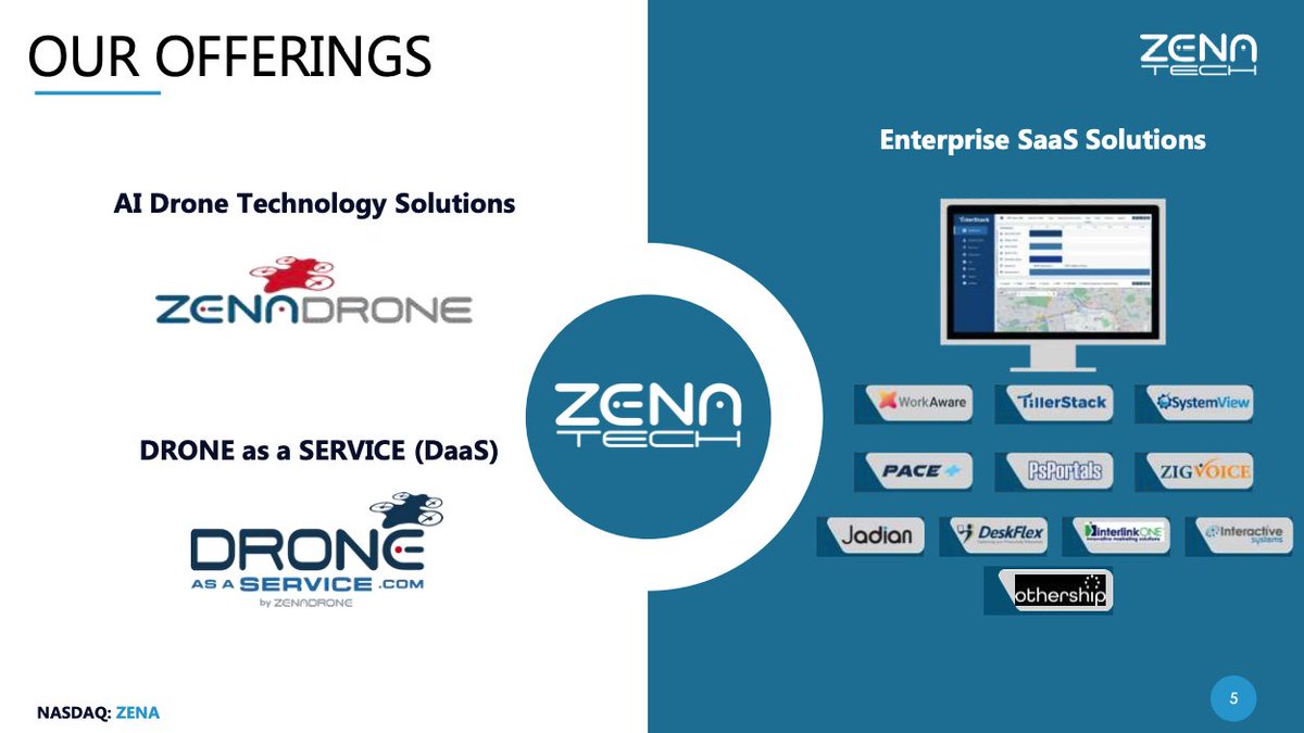 og_tigress's tweet image. $ZENA #advertisement

ZENA recently announced that they initiated a defense-focused Quantum Navigation System for GPS-Denied Drone Operations at the end of last month. This will give them the upper hand in zones where the ZenaDrone 1000 is operated and used in defense