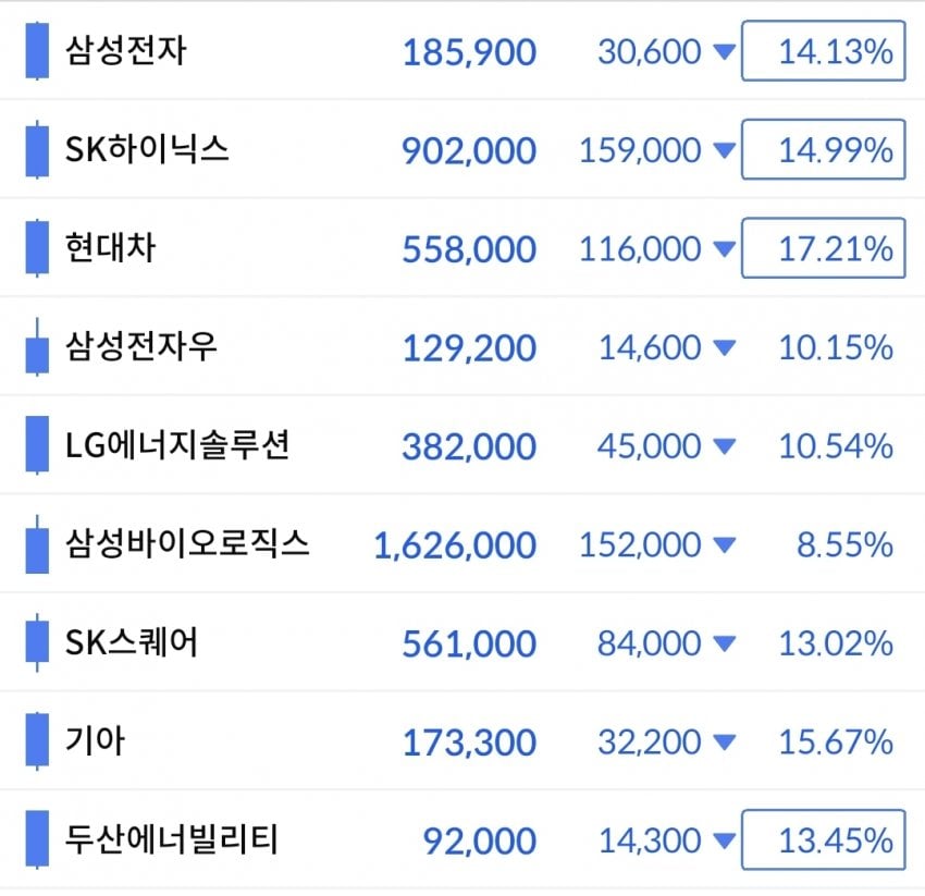 무슨 일이 일어나고 있나요? tweet media