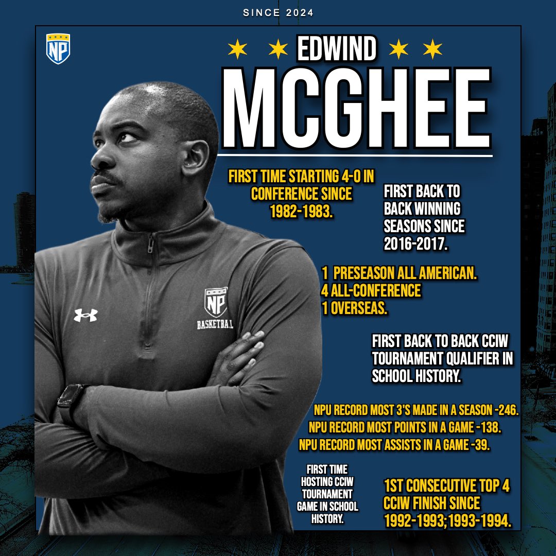 North Park University MBB tweet media