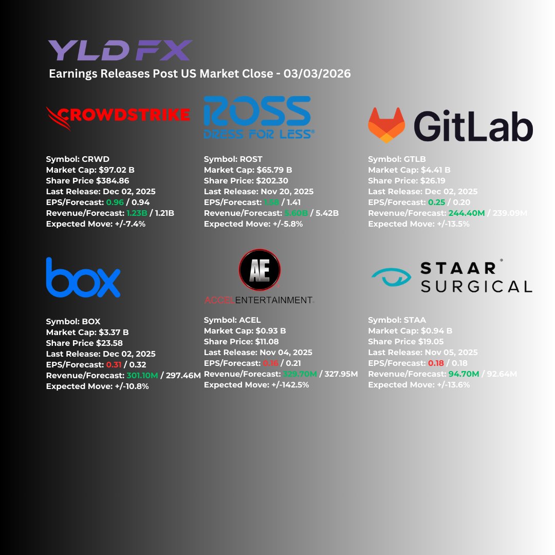 YLDFX Brokerage tweet media