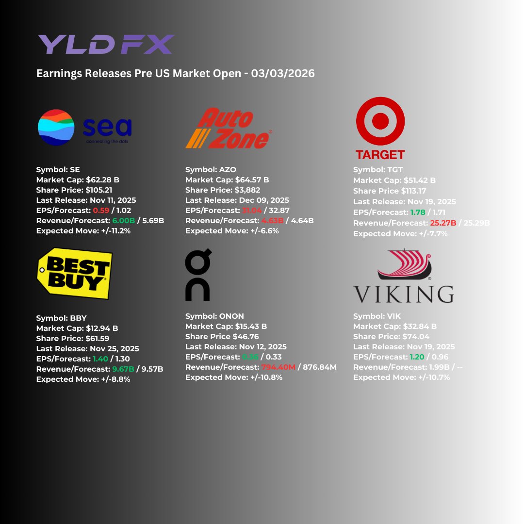 YLDFX Brokerage tweet media