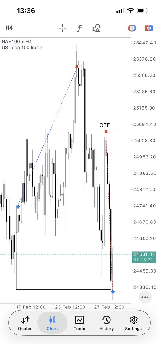 700S ICT tweet media