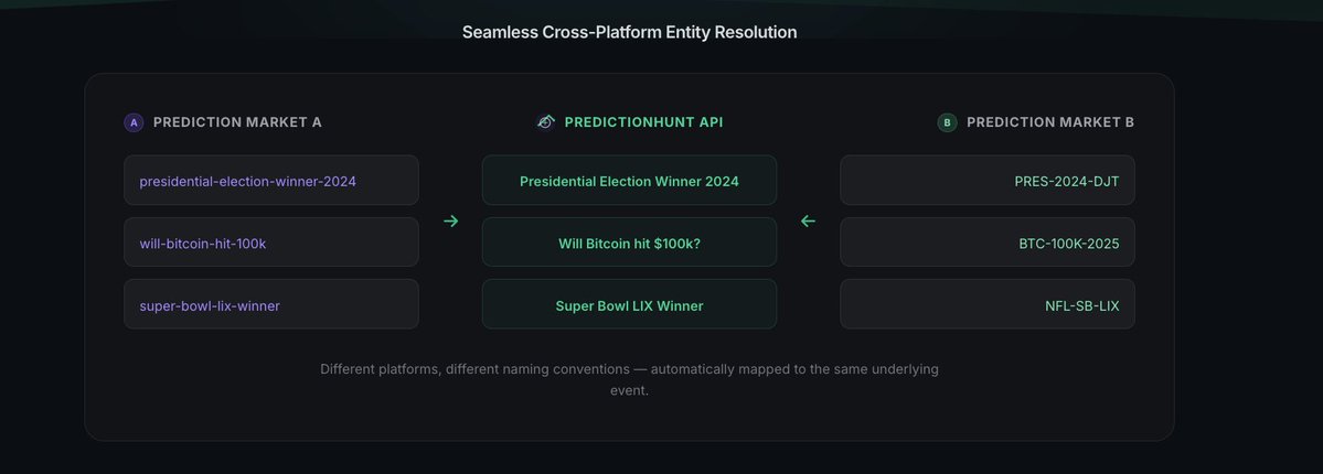 Prediction Hunt tweet media