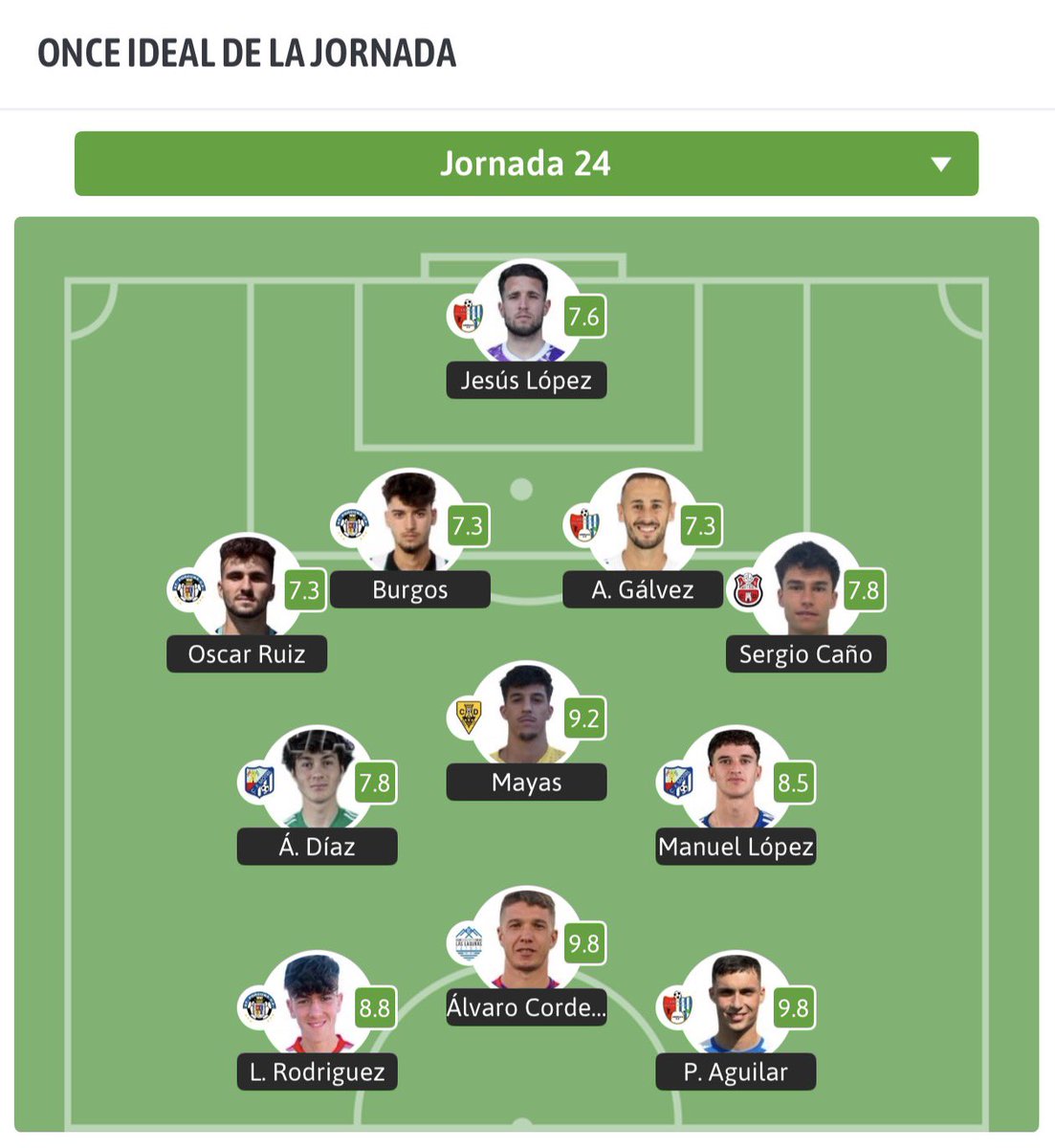 cpmlaslagunas's tweet photo. ⚽️🔥 @alvarocorderomc elegido en el XI ideal de la Jornada 24 del grupo IX de Tercera RFEF

✍🏼 @besoccer_ES https://t.co/aApmCJqumL