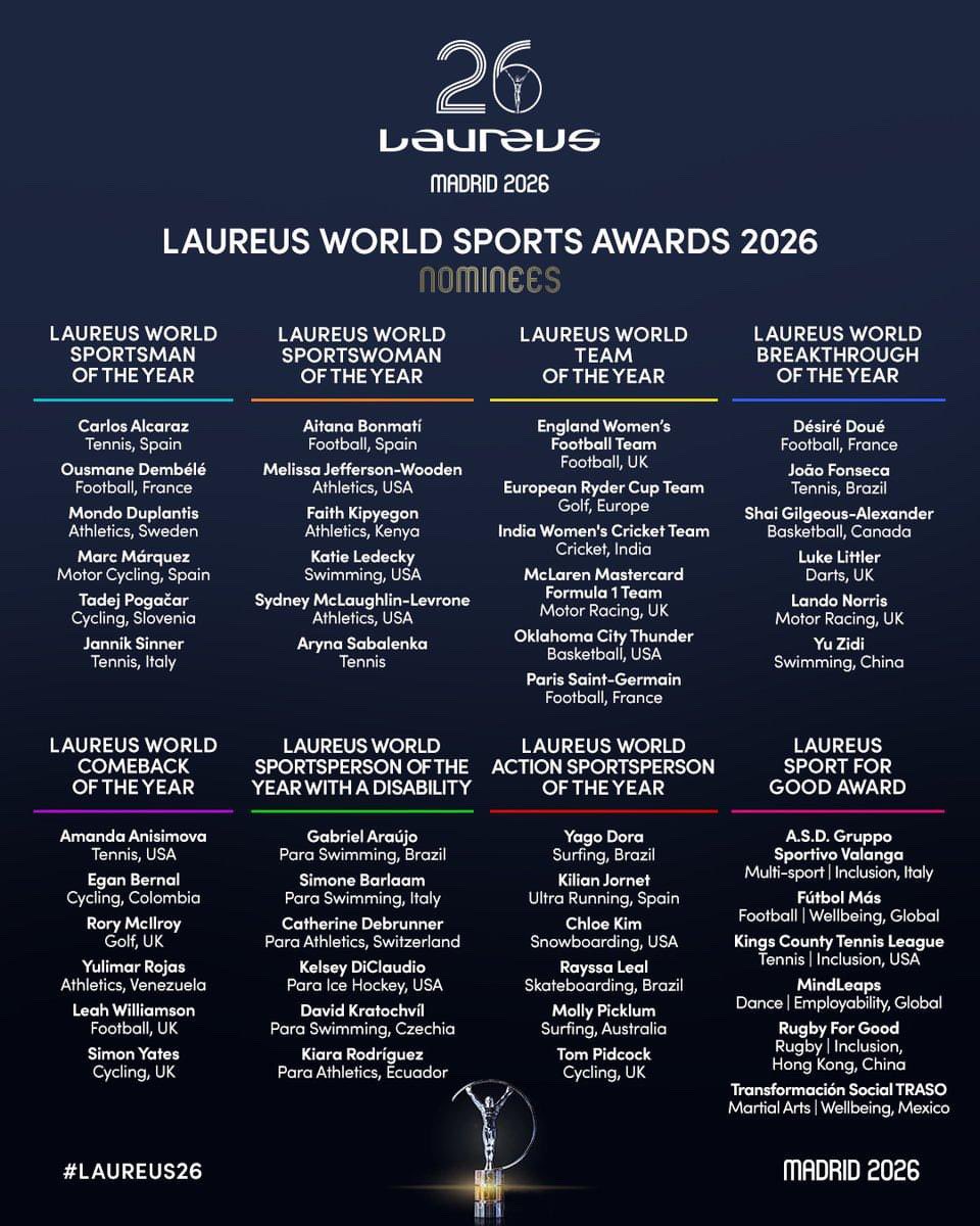 Indian Women’s Cricket team nominated for Laures World Team of the Year🔥