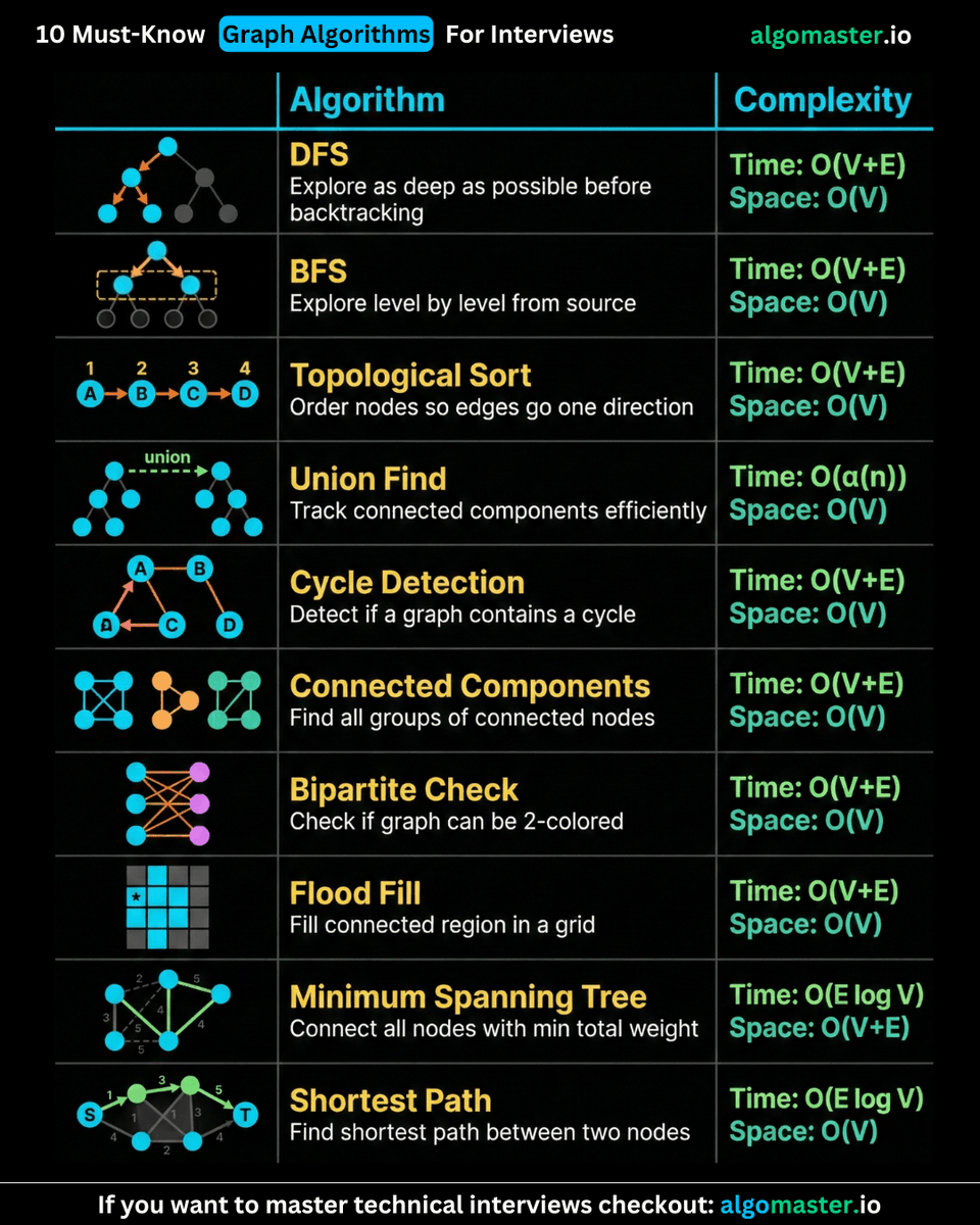 AlgoMaster.io tweet media