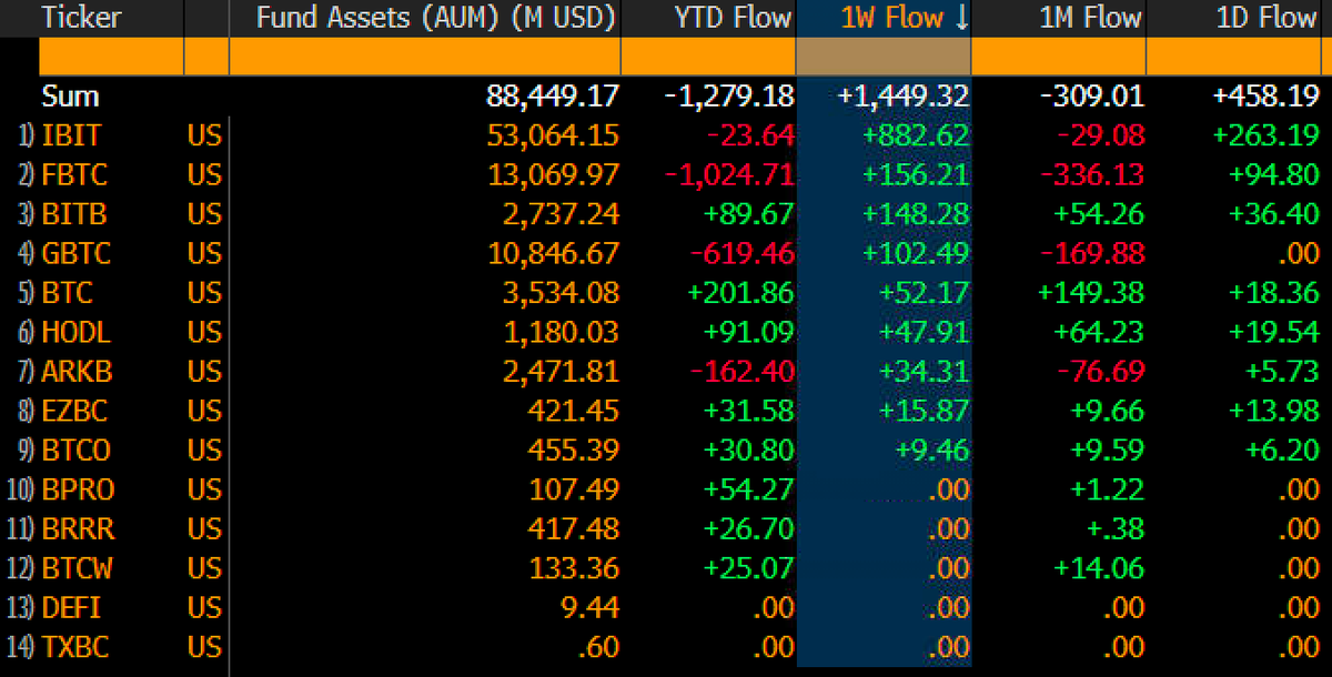 Eric Balchunas tweet media