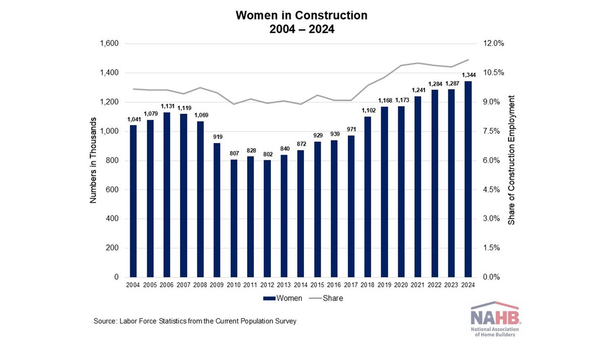 Constructech tweet media