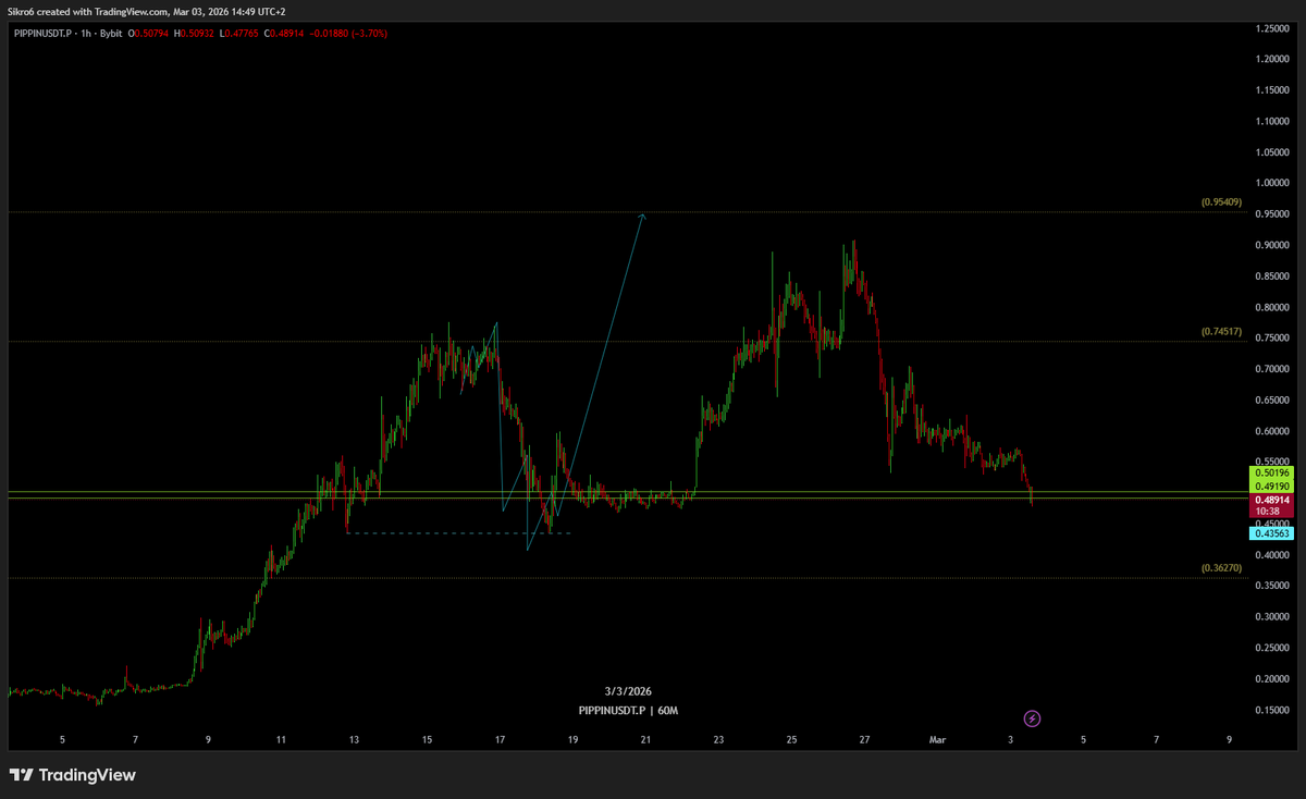 CBATrades's tweet photo. Roundtrip.exe

$pippin https://t.co/WKoM4C1KIQ