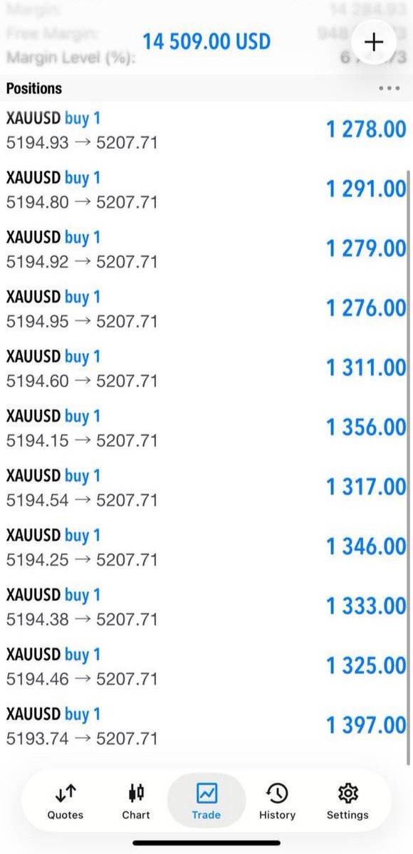 GTradesolution tweet picture