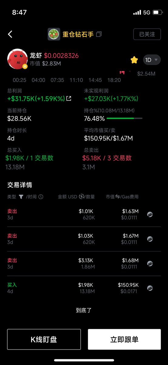 李大白🔶BNB tweet media