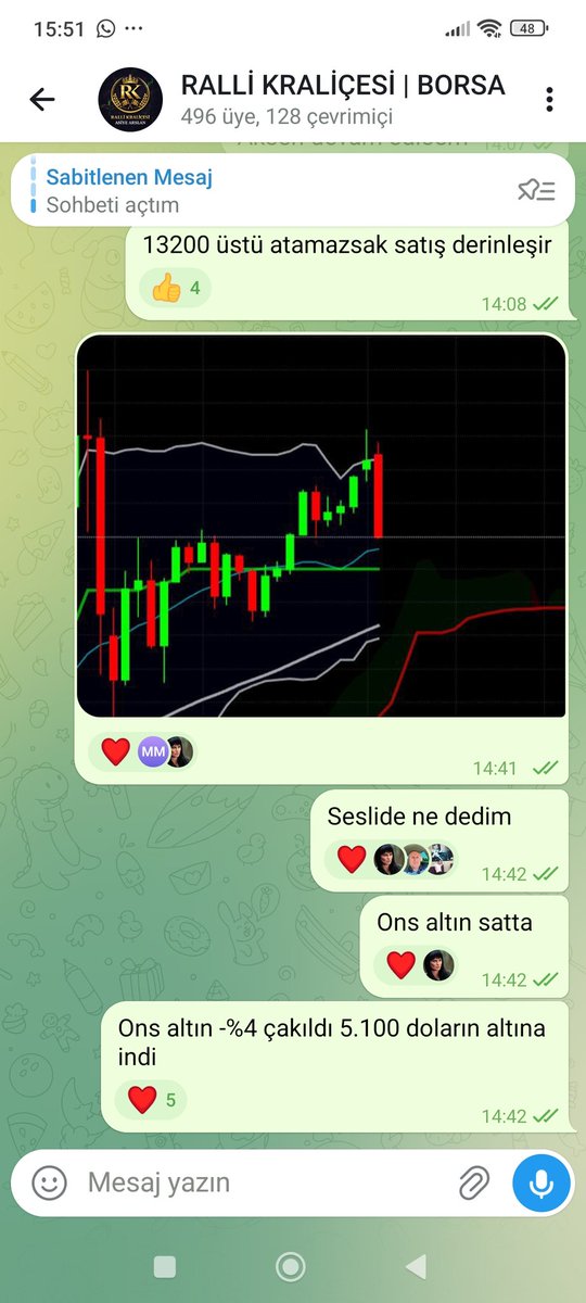 ralli_kralicesi's tweet photo. #xauusd_gold #Xauusdgold 
#xaugsd #xu100 

Her yerde varız... 
Ralli nerde biz orda... 
Short degerlendirene bereketli olsun.. https://t.co/hNzFNNW8ZY