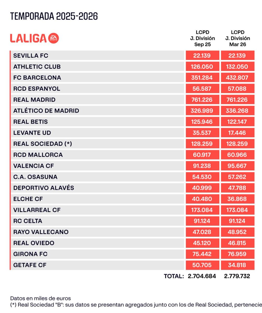 Álvaro Ramos tweet media