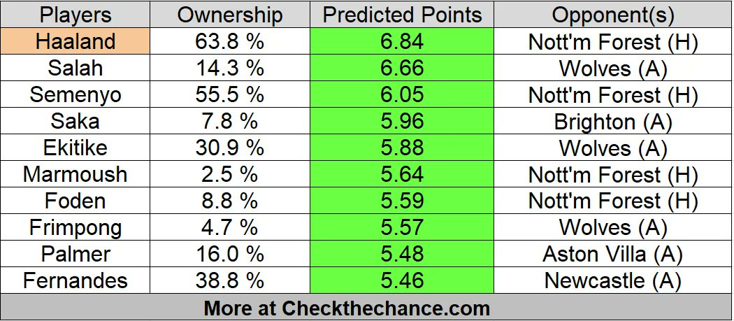FPL Chance tweet media