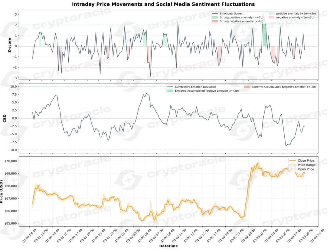 Cryptoracle tweet media