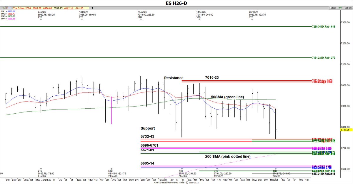 Fibonacci Princess aka Trader Tammy tweet media