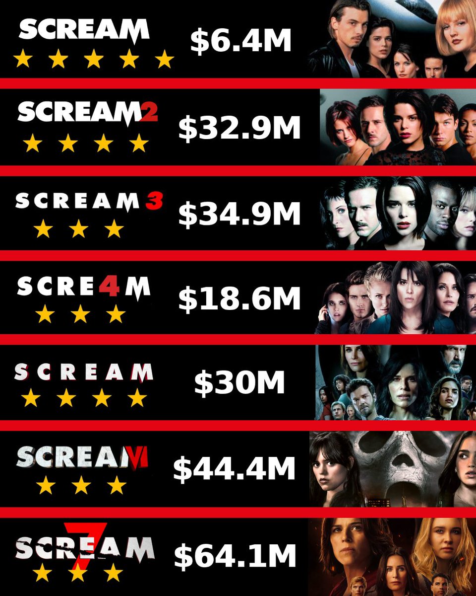 Total Film tweet media