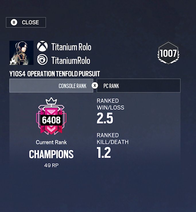 Titanium Rolo Foot Good end to the season numbers wise. KD tanked right at the end though. 😅
