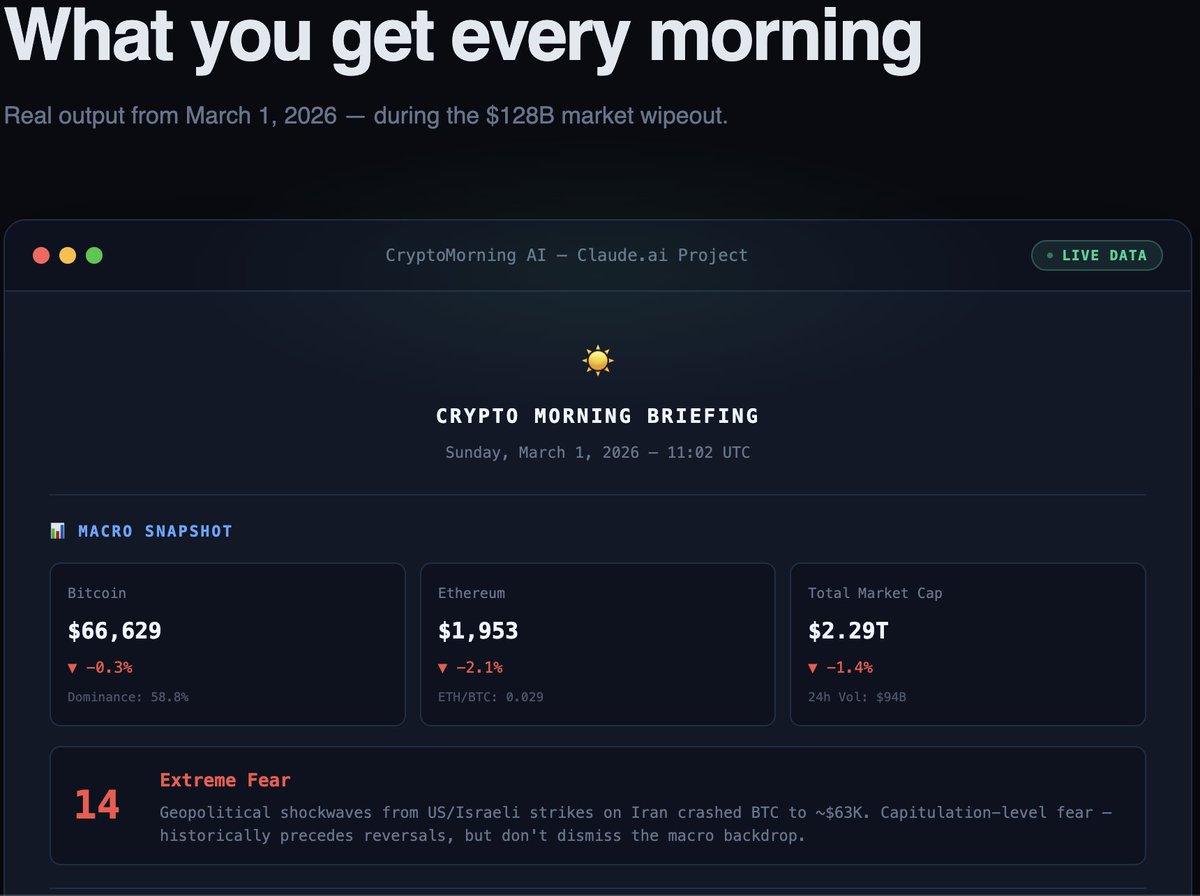plus8bit's tweet photo. This is what my AI outputs every morning.
Prices, DeFi TVL, whale alerts + one honest take. 
All in 60 seconds.
https://t.co/5M9Oy66ZkM https://t.co/Mebt4DbhSp
