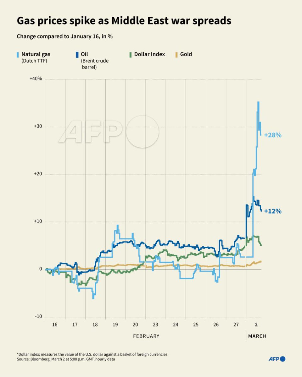 OilXCoin tweet media