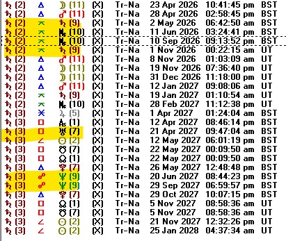 Ο Ερντογαν δεχεται δύσκολες διελευσεις απο την Ανοιξη του 2026 αλλα το καλοκαίρι του 2027 (Ιούνιος–Αύγουστος) φαίνεται κορυφαία φάση πτώσης ή μεγάλης αποδυνάμωσης Ερντογάν. Η σύνοδος Κρόνου–Ποσειδώνα στον 10ο + Πλούτωνας αντίθεση Δία + Ουρανός σύνοδος Ωροσκόπου = τέλος