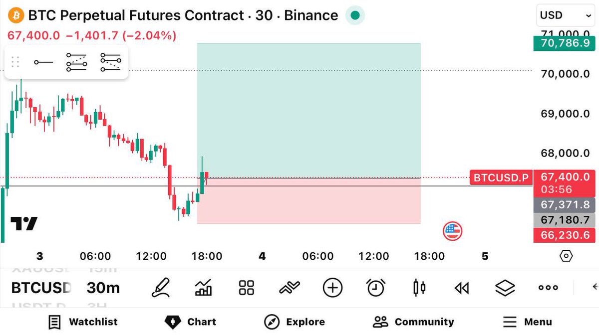Trader Arpit tweet media