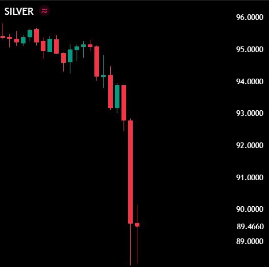wealthyanon's tweet photo. 🚨 BREAKING RUMOR: DOJ NOW INVESTIGATING JANE STREET OVER THE SILVER CRASH THEY CAUSED! 🚨 https://t.co/bz34PXEKzw