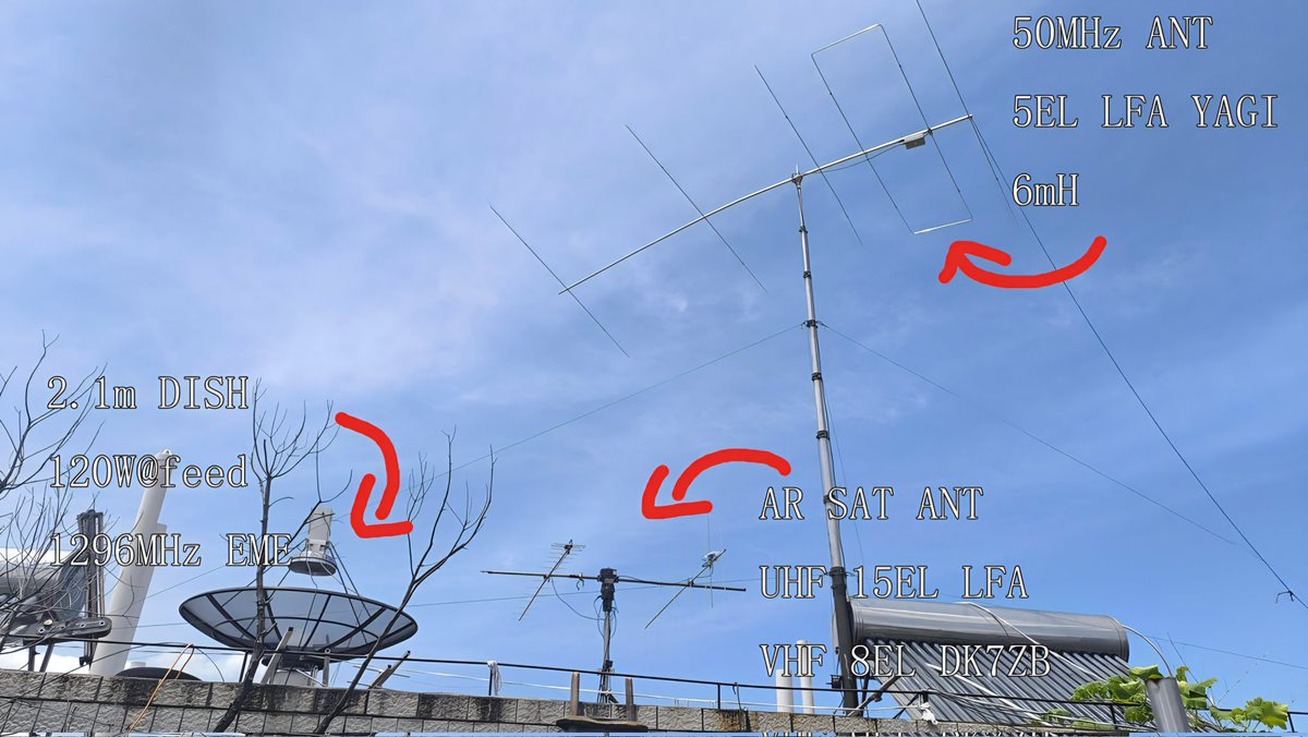 Two Communications tweet media