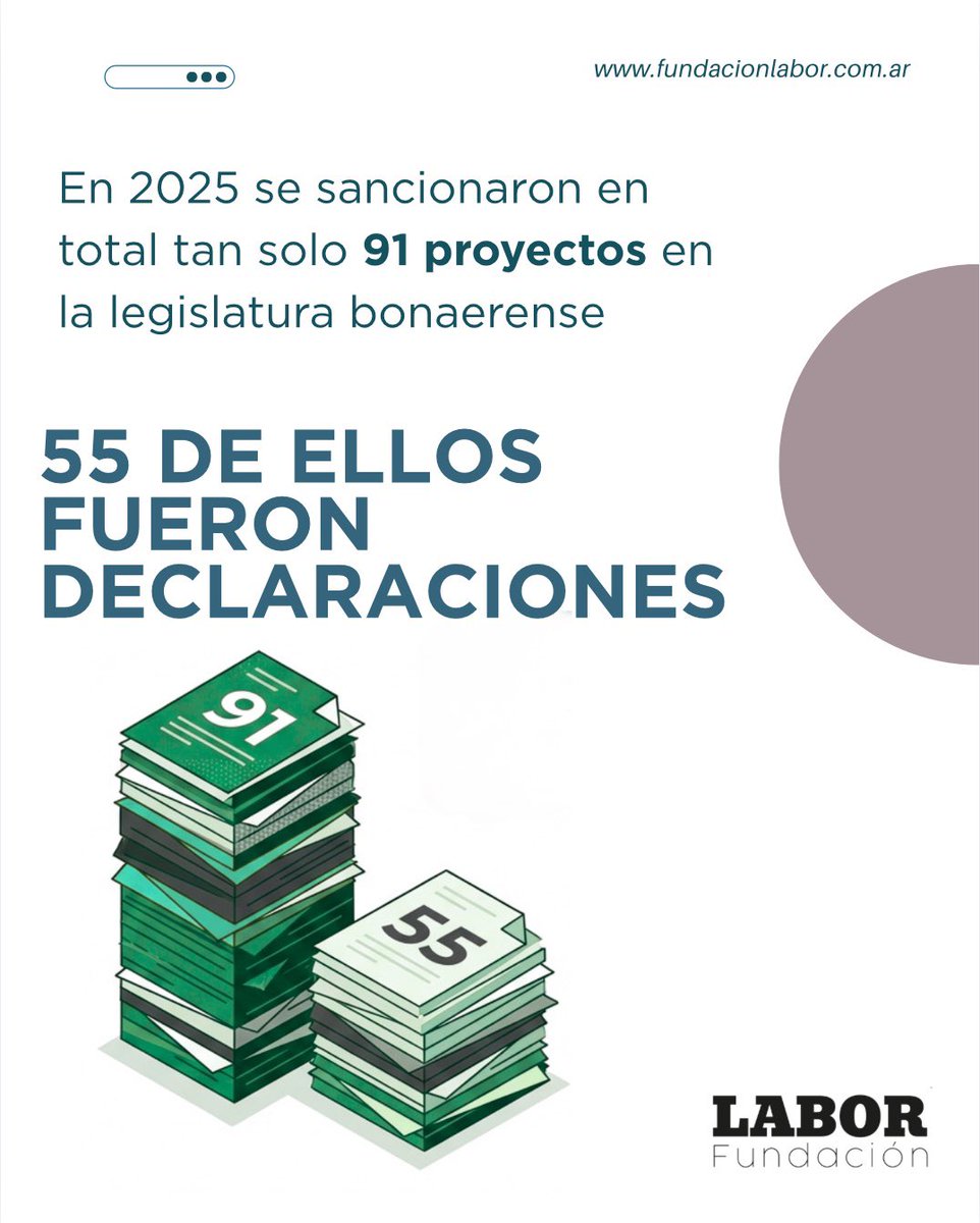 Fundación Labor tweet media