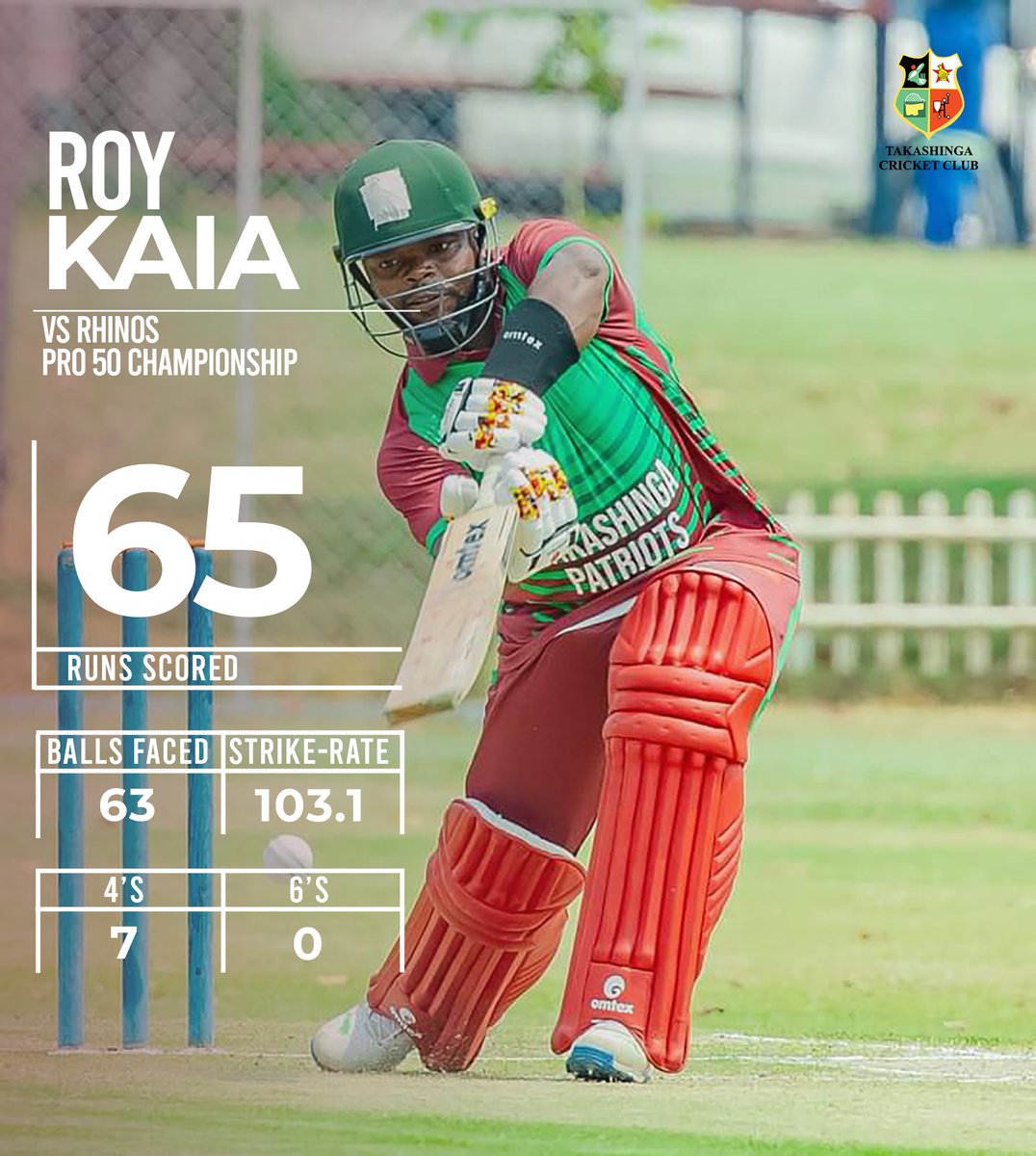 TakashingaCric's tweet photo. ๐ฅ Roy Kaia: 65 (63) vs Rhinos Yesterday. A solid knock from the captain. ๐ฆ
๐ธ: @ZimCricketv
#Pro50 #TakashingaCricket #RoyKaia https://t.co/2xJU0gC7ly
