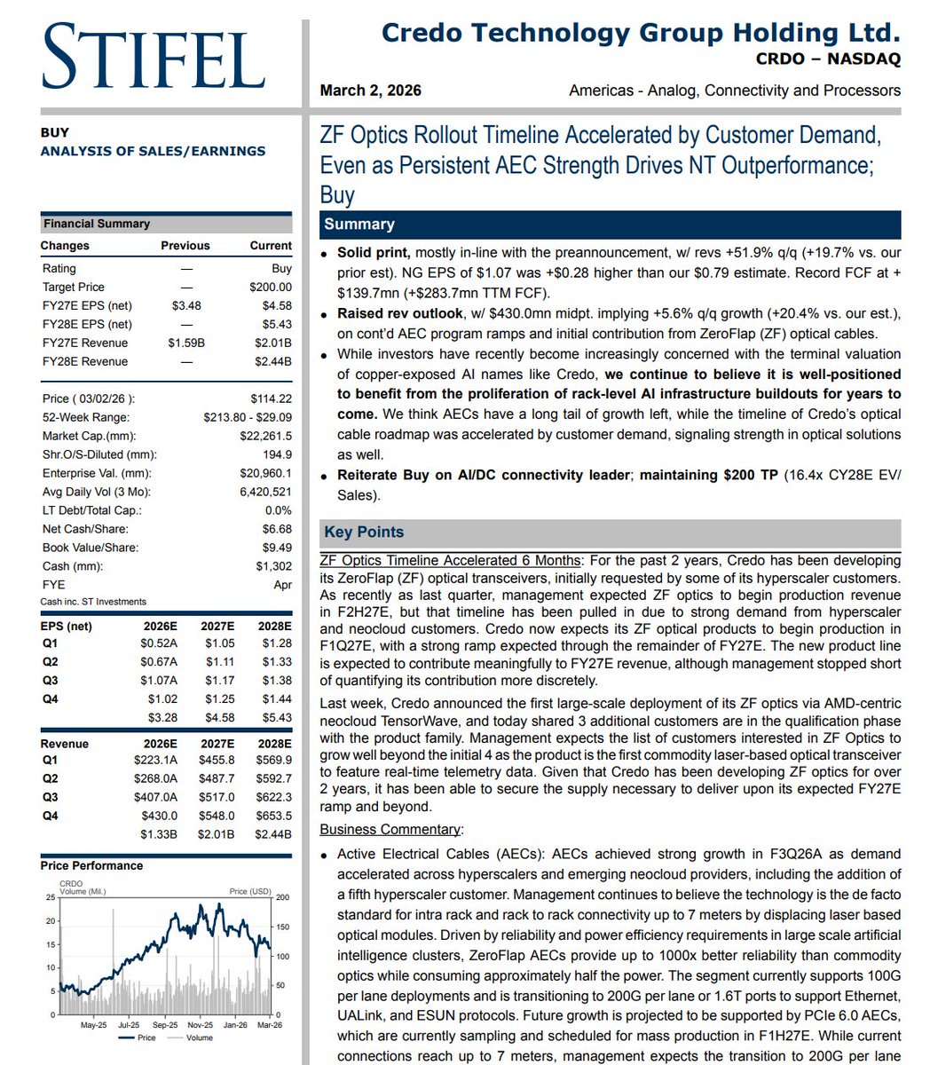 Bottom Up Equity tweet media