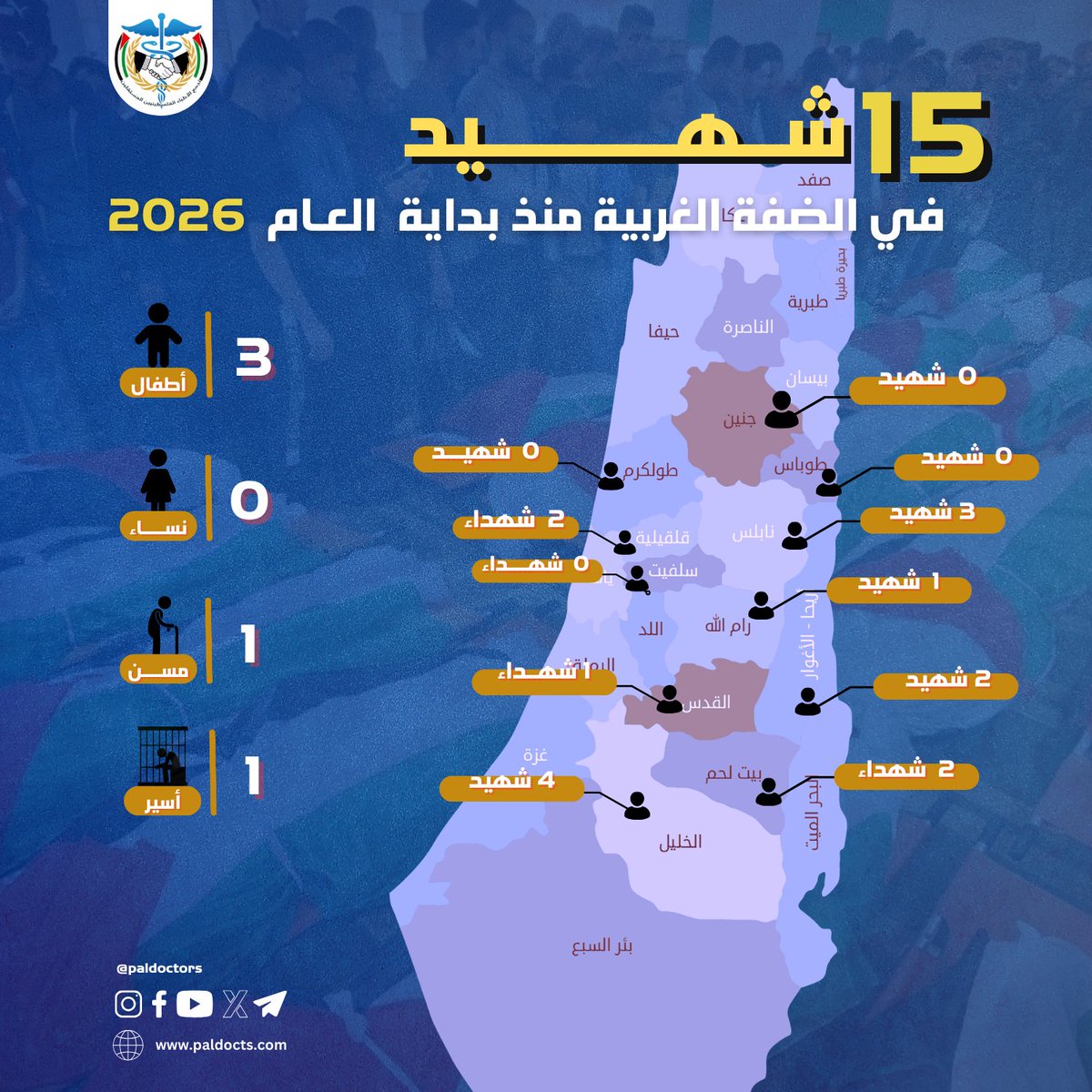 تجمع الأطباء الفلسطينيين المستقلين tweet media