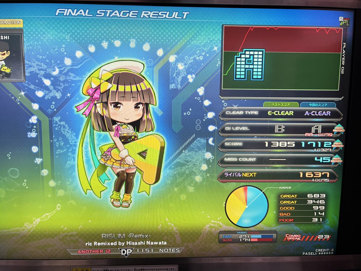 🔥🐓🔥 調子は悪くなかった🥺 ① いっぱいたたけてたのしかった ②