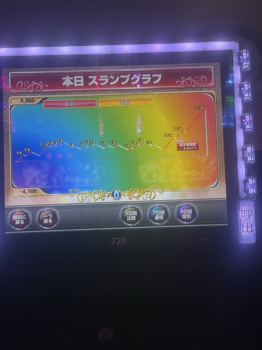 転生2 🌈
上位入れるまでかかり過ぎやねん