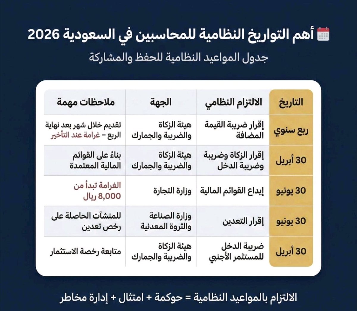Nasser AlFareed (@nsrfred) on Twitter photo 