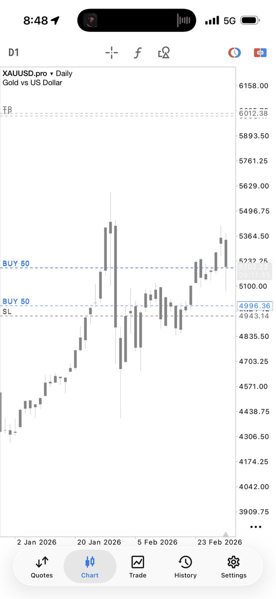 Trades By Sci tweet media