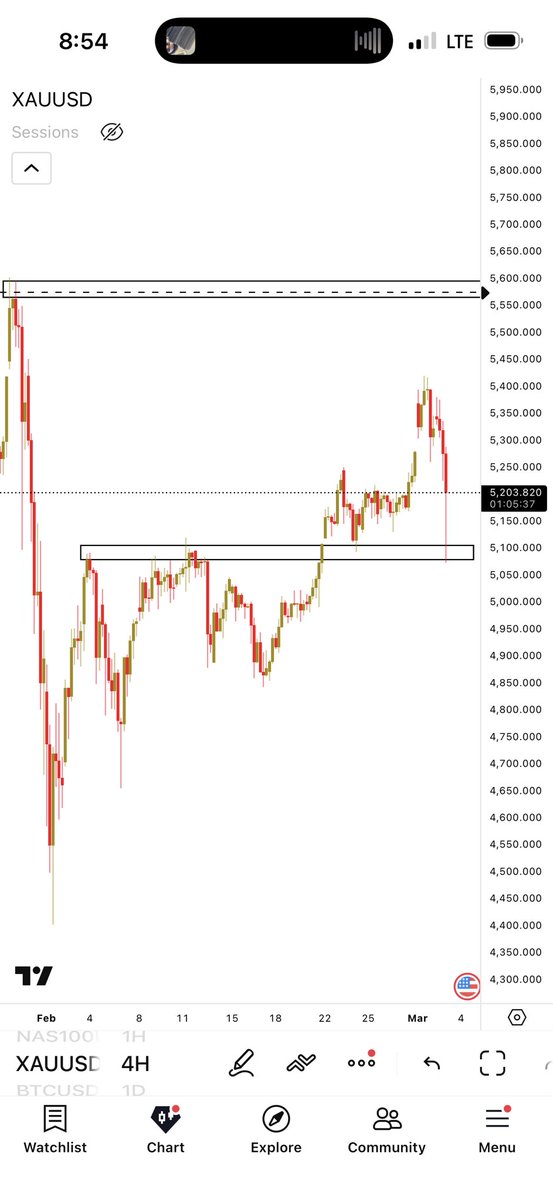 Trades By Sci tweet media