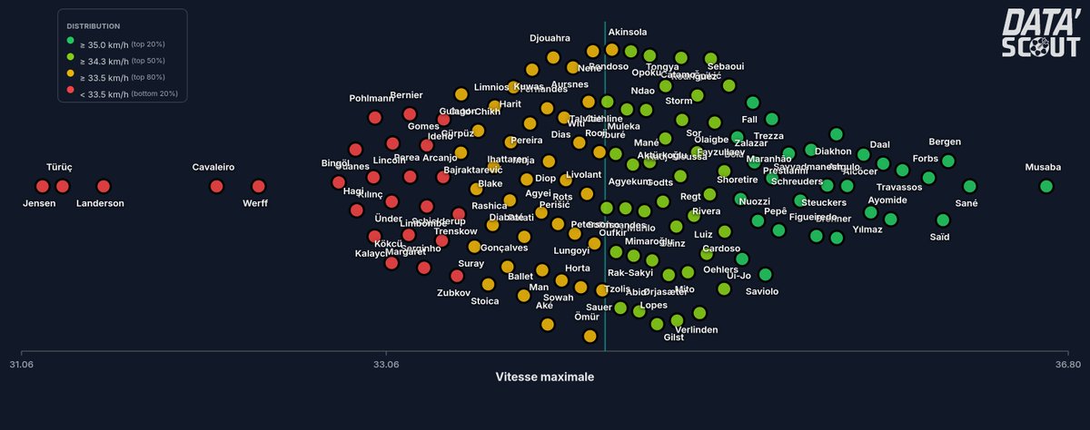 Data'Scout tweet media