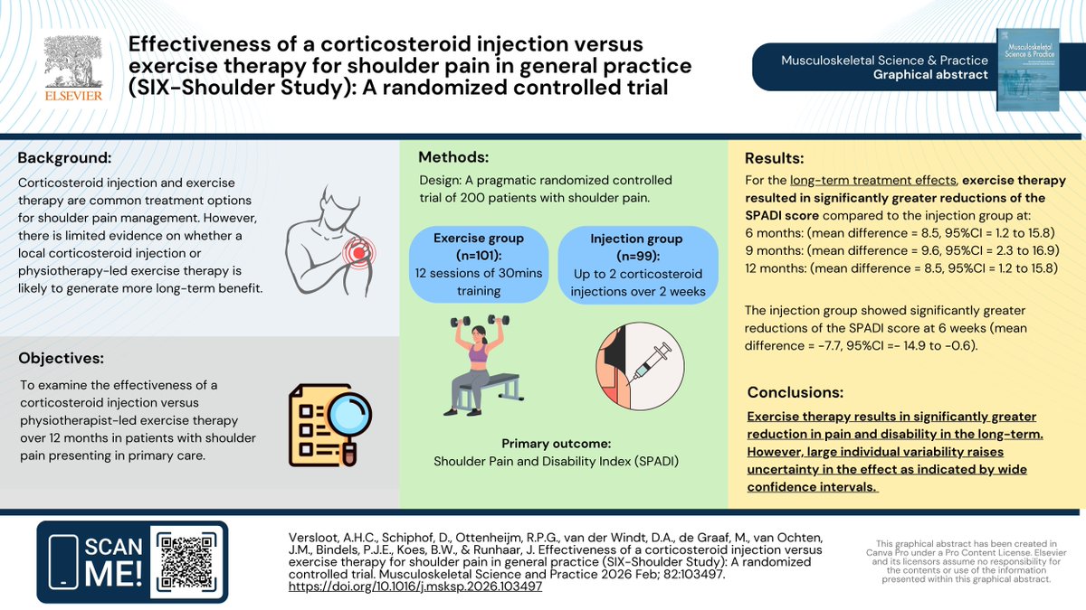 MSKPhysioJournal tweet media